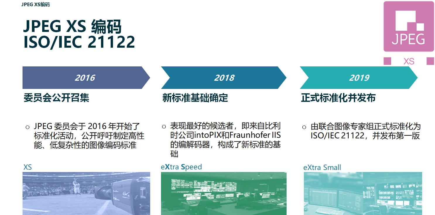 JPEG XS分享